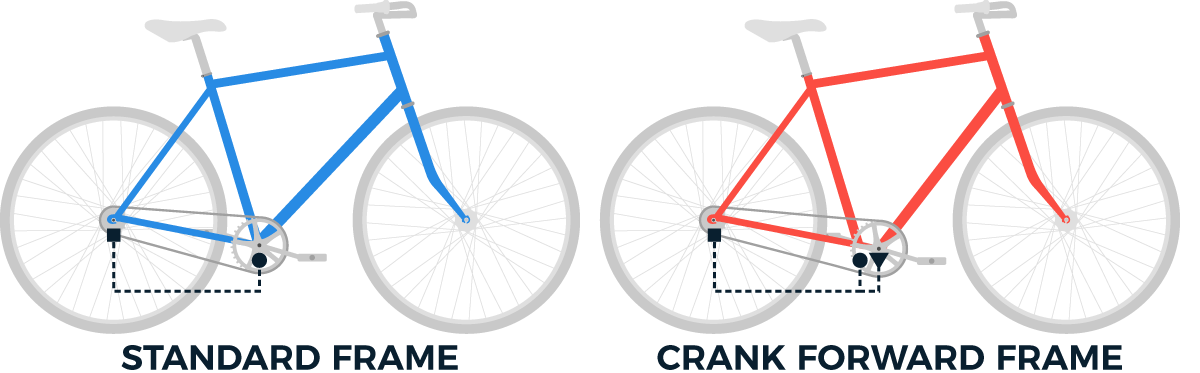 Image for boston by bike crank forward bike