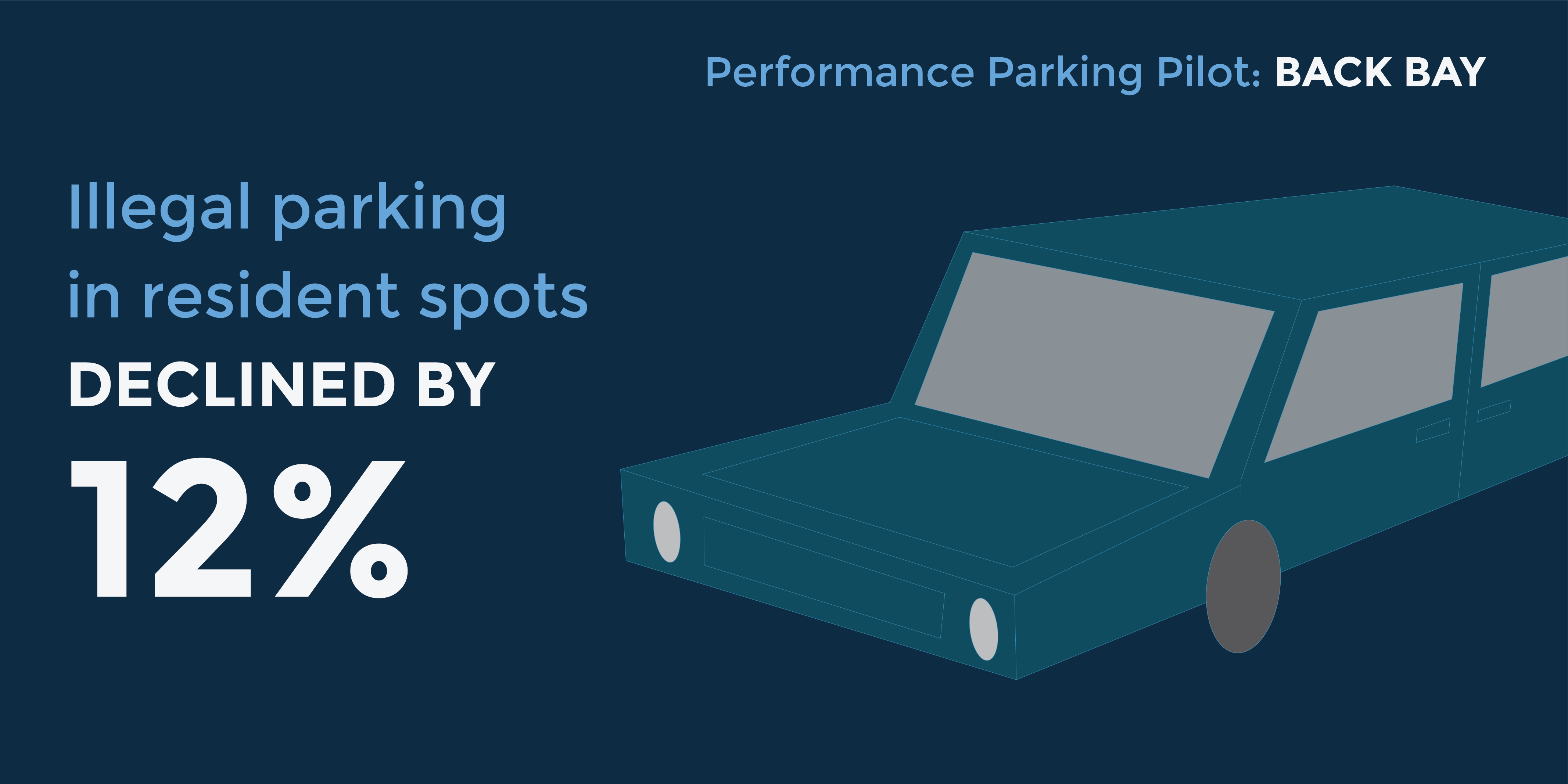 Image for back bay illegal parking stats