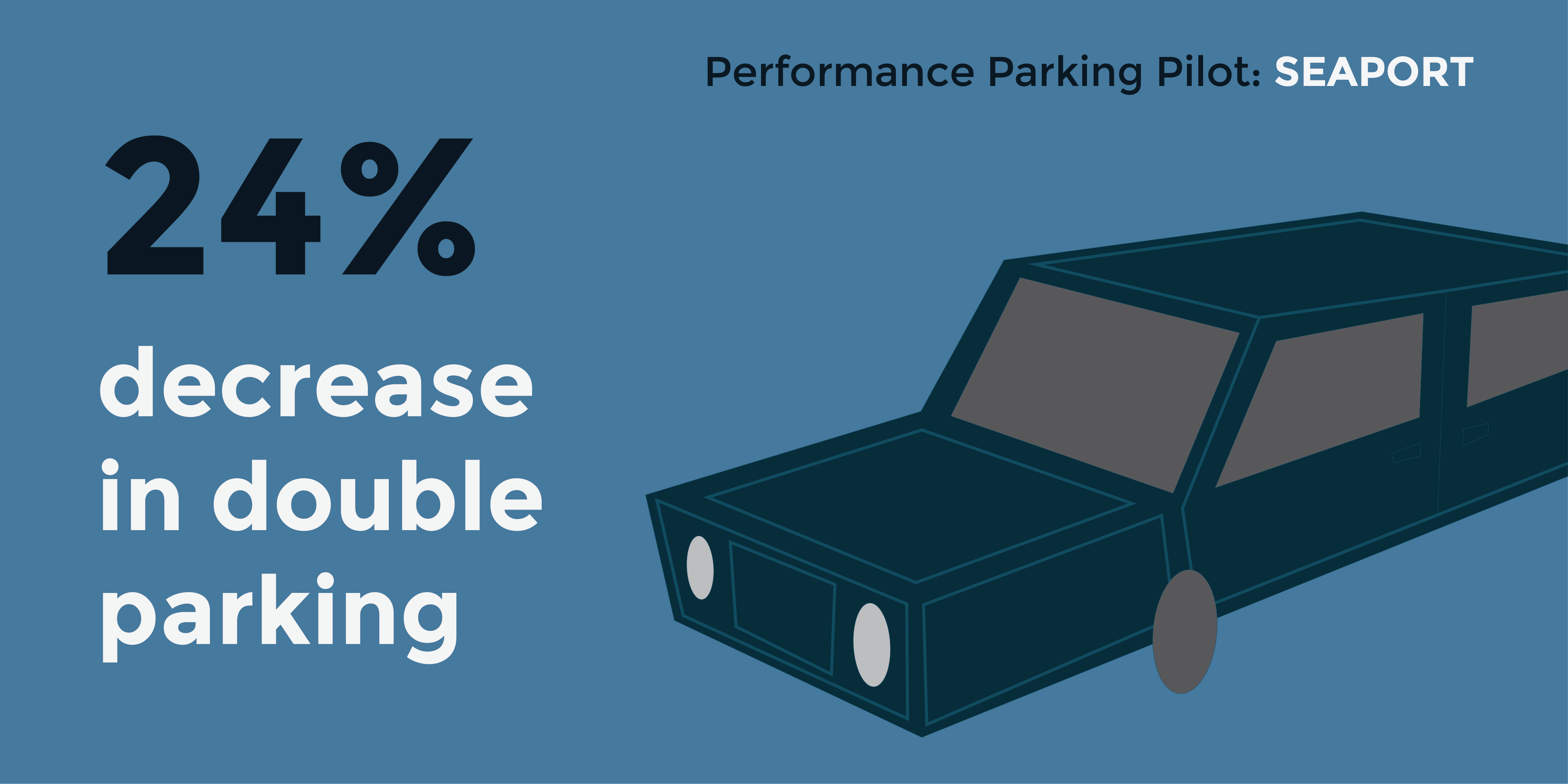 Image for seaport district double parking statistics