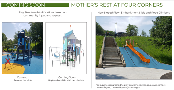 Mother's Rest slide graphic