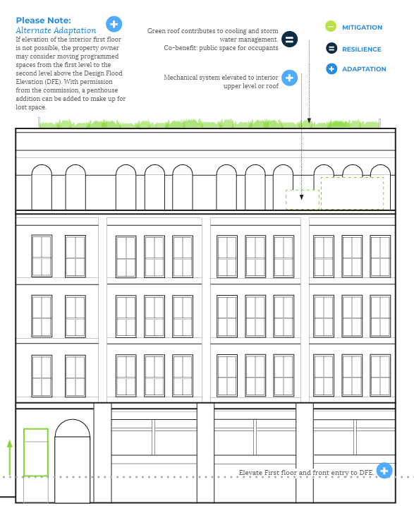 Flood mitigation techniques