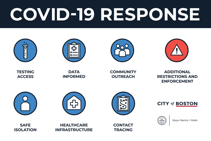 COVID response 2020