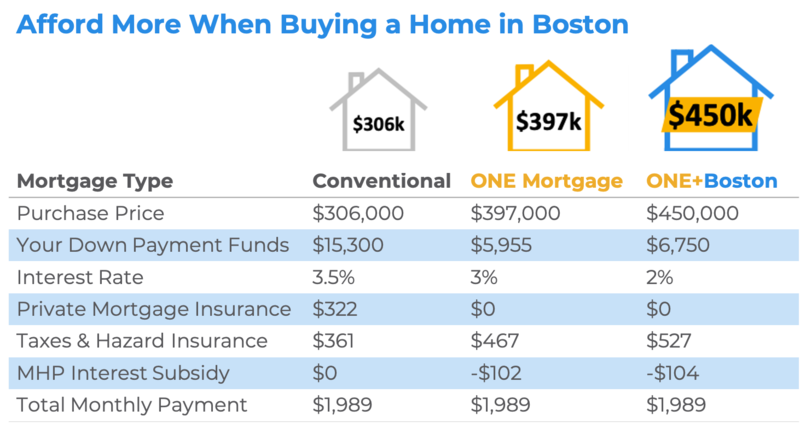 one+ graphic newsletter