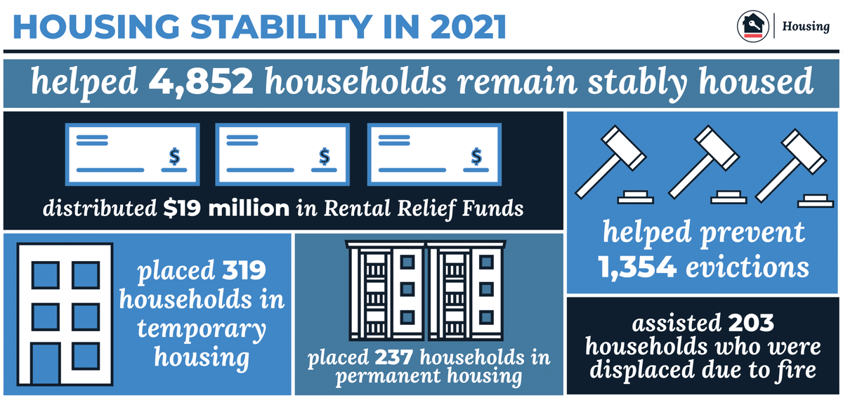 housing stability 2021