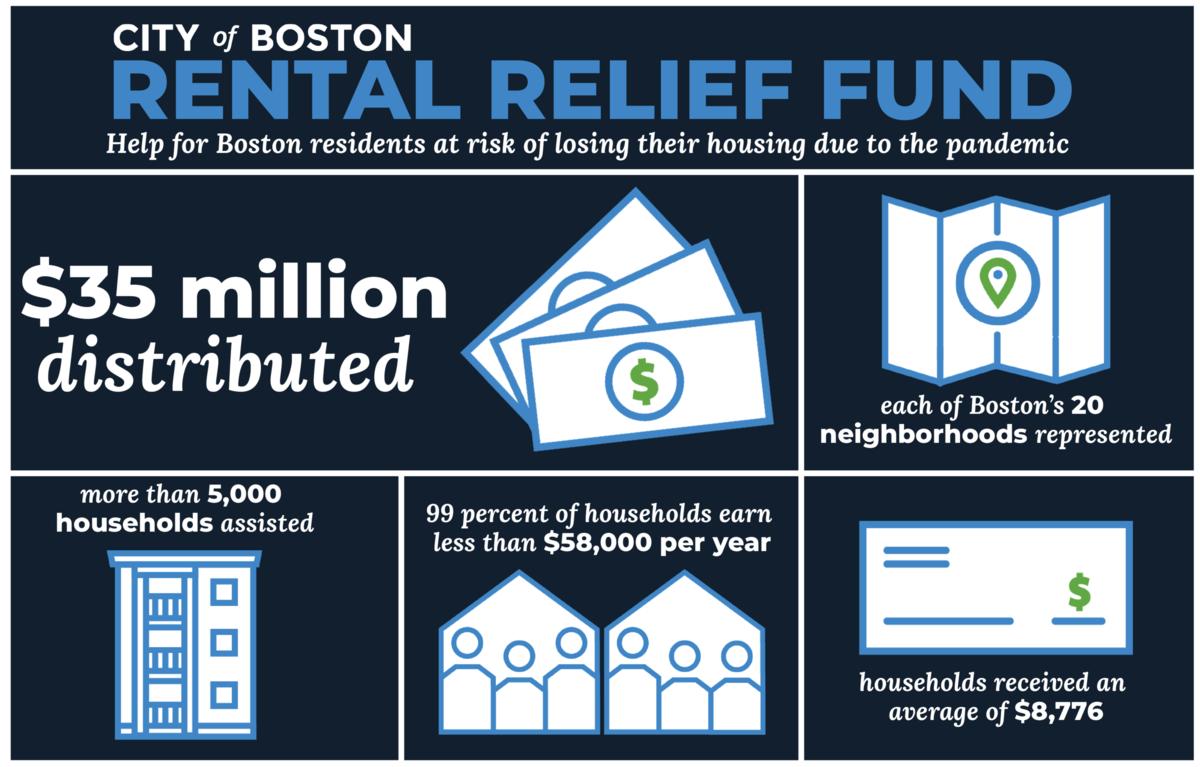 rental relief infographic