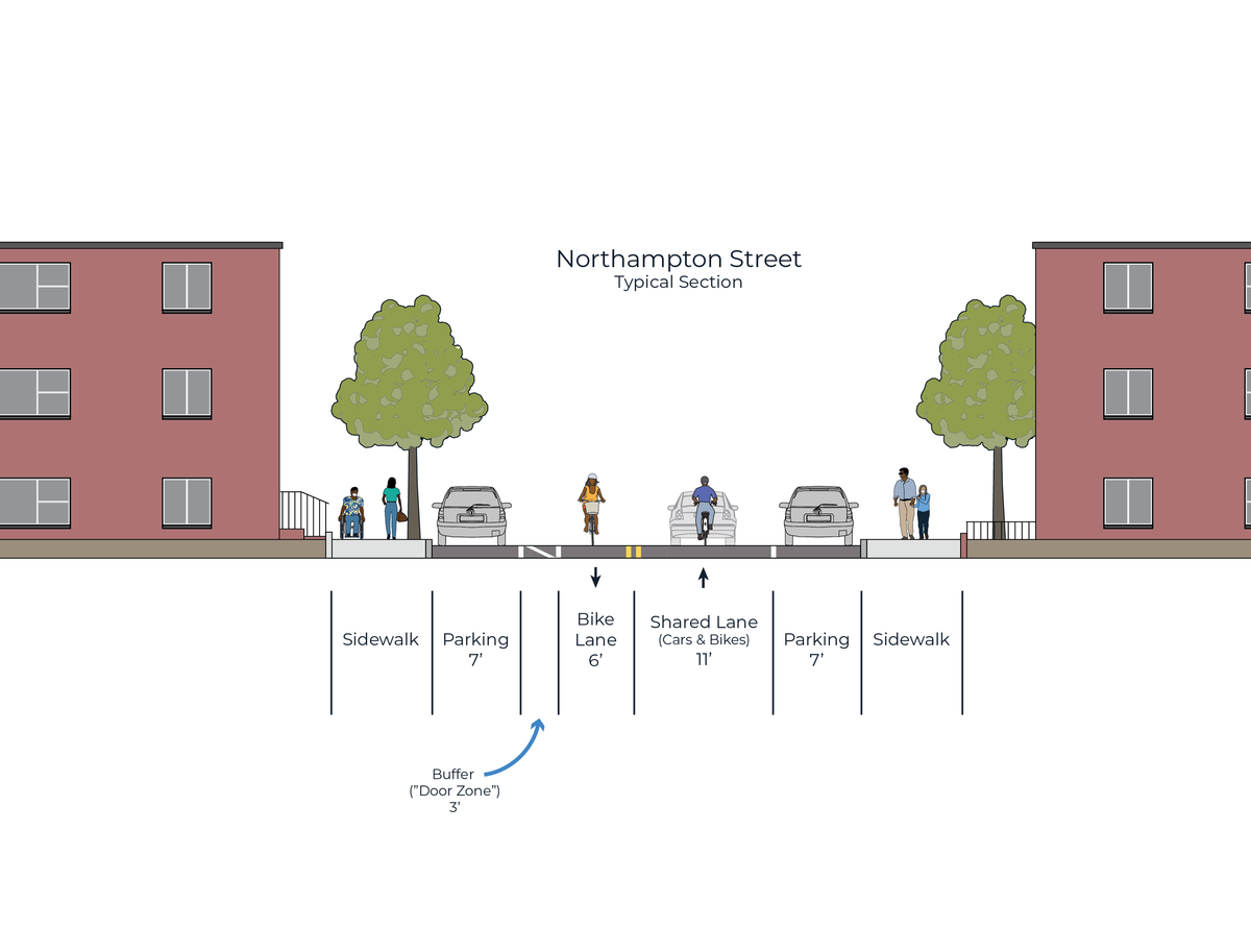 2022-06 Northampton Street Contraflow Bike Lane Section View