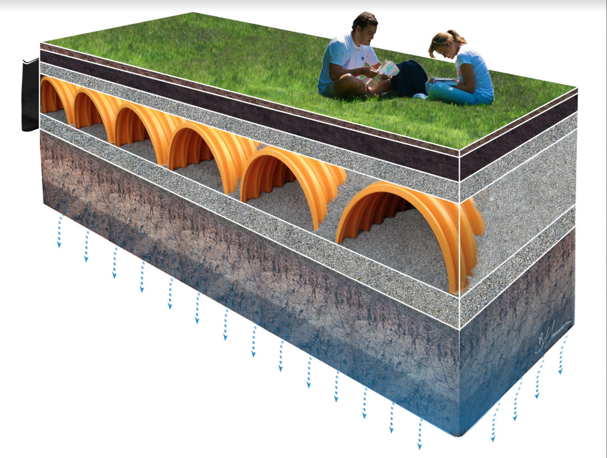 Infiltration Features