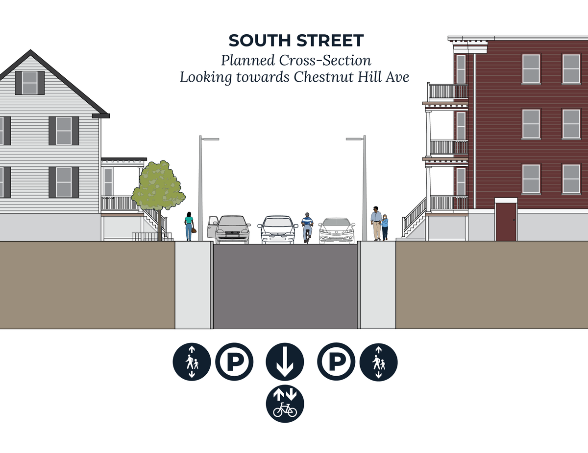 2023-05 South Street Cross Section
