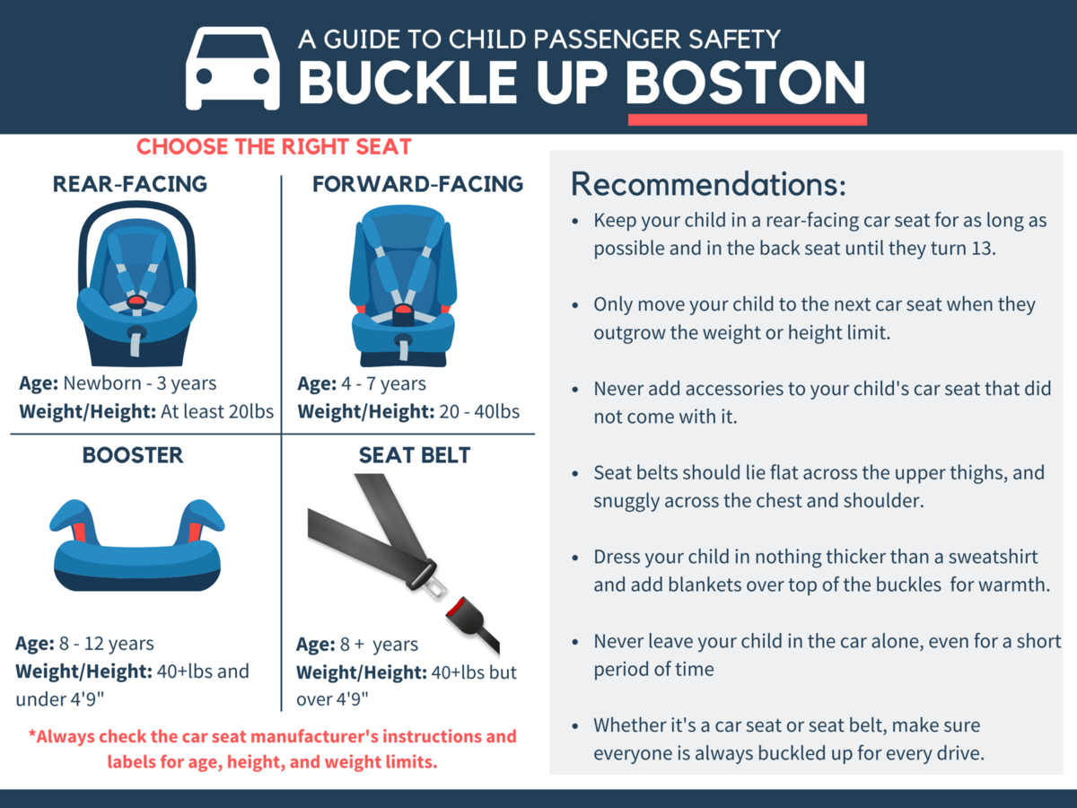 Recommendations for keeping kids safe in car seats. Keep your child in a rear-facing car seat for as long as possible and in the back seat until they turn 13.   Only move your child to the next car seat when they outgrow the weight or height limit.  Never add accessories to your child's car seat that did not come with it.  Seat belts should lie flat across the upper thighs, and snuggly across the chest and shoulder.  Dress your child in nothing thicker than a sweatshirt and add blankets over top 