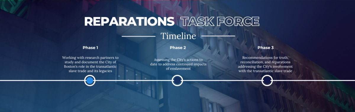 Timeline outlining the three phases of the Reparation Task Force's work.