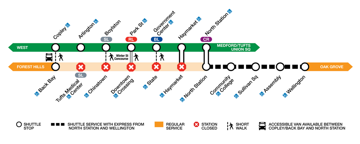 Orange Line shuttle diagram