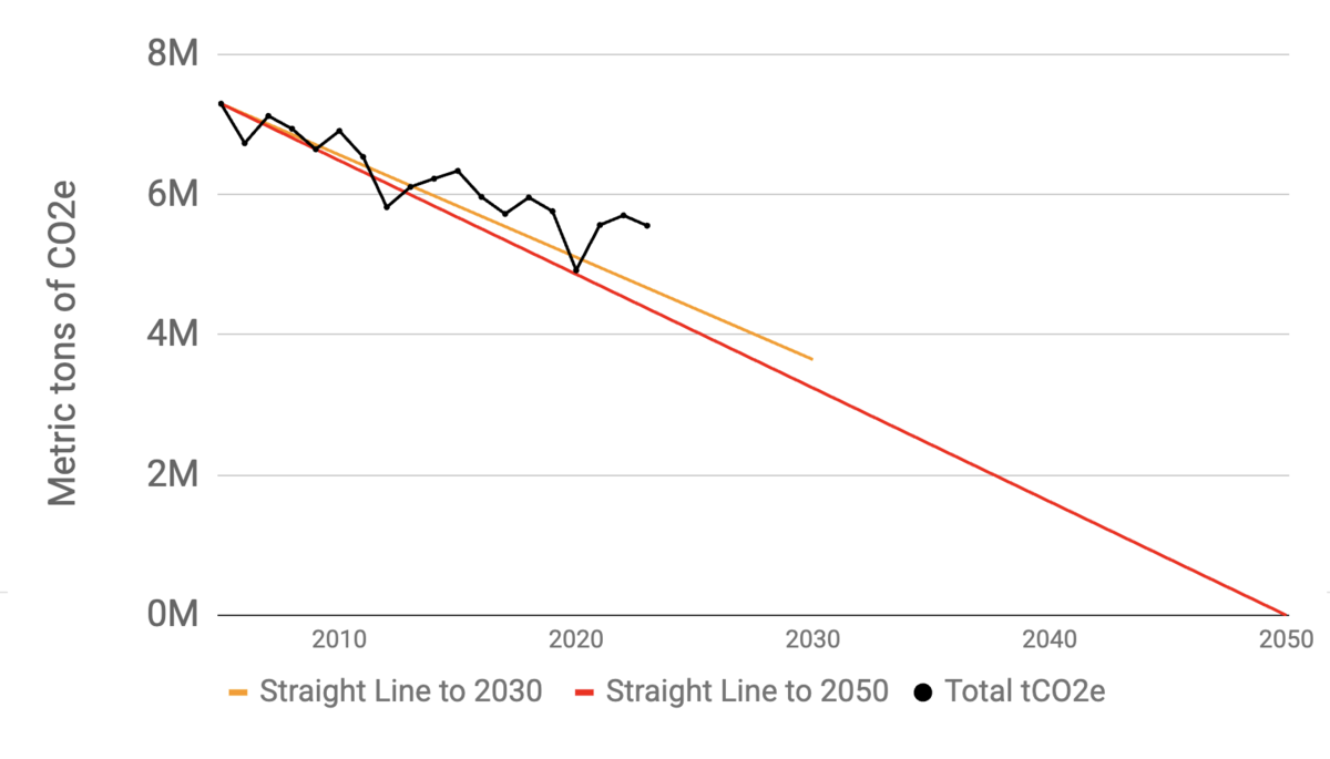 2023 ghg inventory