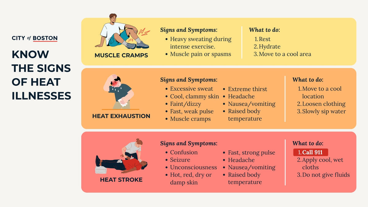 Know the Signs of Heat Illnesses graphic