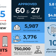 New citywide zoning will also modernize the development review process, make Boston more climate resilient